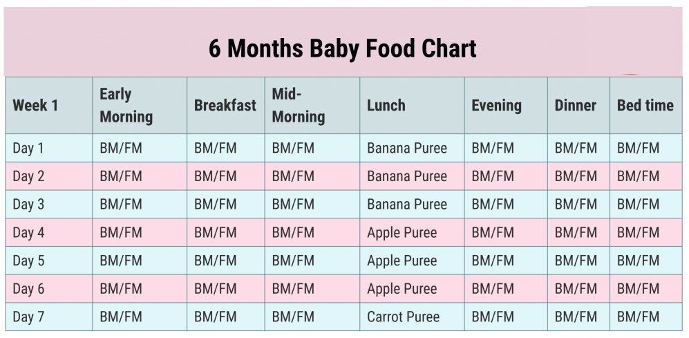 6 Months Baby Food Chart With Indian Food Recipe 3 6 Months Baby Food Chart With Indian Food Recipe