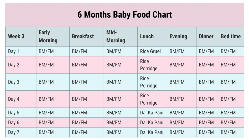 6 Months Baby Food Chart With Indian Food Recipe 5 6 Months Baby Food Chart With Indian Food Recipe