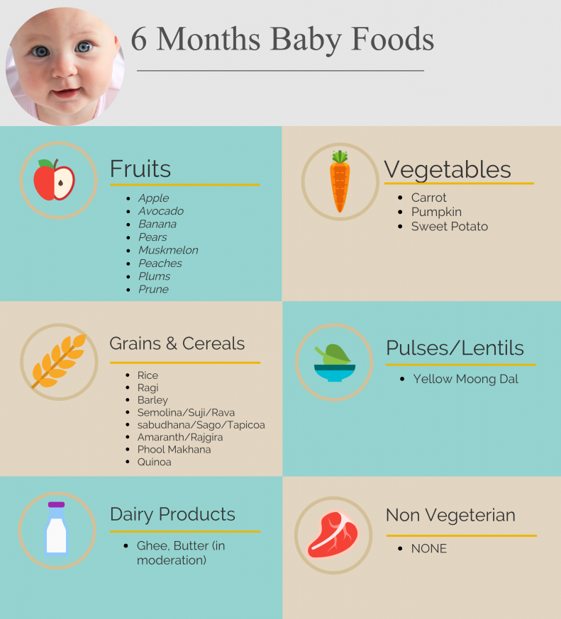 6 Months Baby Food Chart With Indian Food Recipe 2 6-Month-Baby-Food-list-791x1024-1